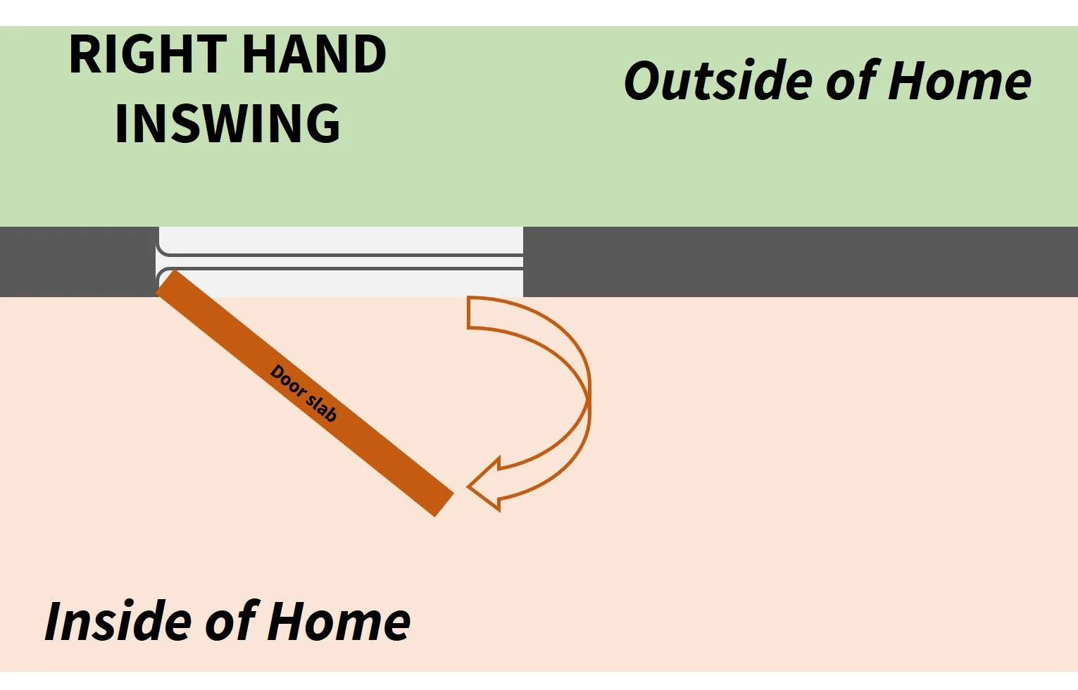 Exterior Framing Kit for Single Door (Primed Poplar Jambs) - Image 7